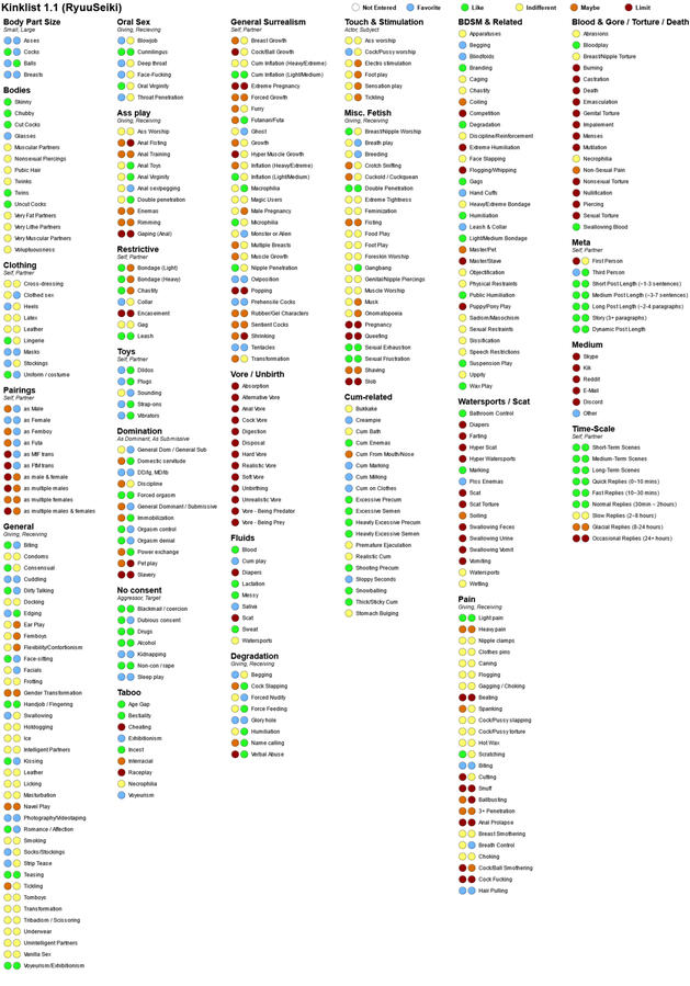 Kinklist filled out